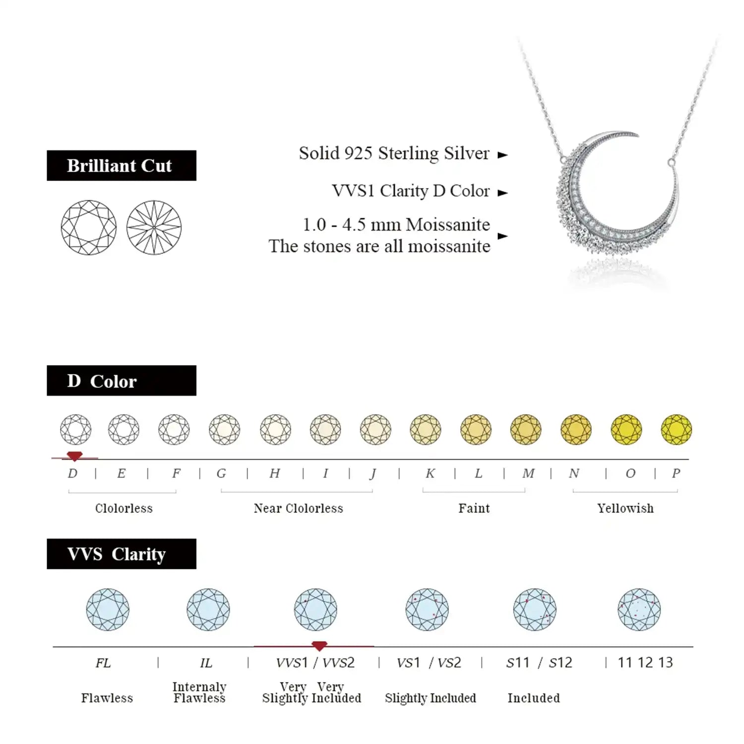 Moonlit Radiance Moissanite Pendant Necklace